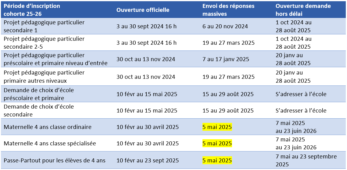 Dates de nos périodes d'inscription